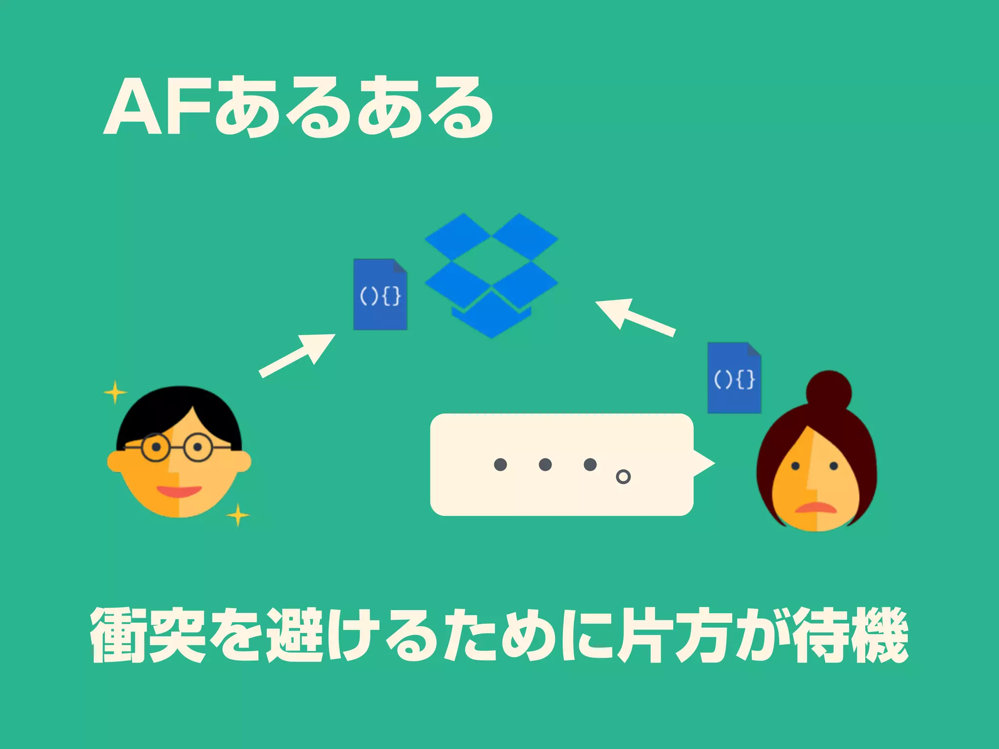 ・・・。
衝突を避けるために片方が待機
AFあるある
 