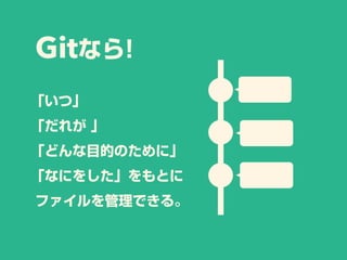 Gitなら!
「いつ」
「だれが 」
「どんな目的のために」
「なにをした」をもとに
ファイルを管理できる。
 