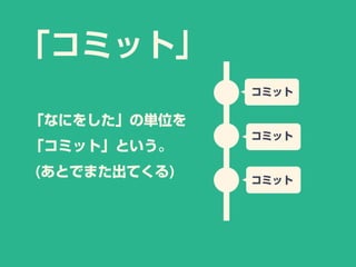 「コミット」
「なにをした」の単位を
「コミット」という。
(あとでまた出てくる)
コミット
コミット
コミット
 