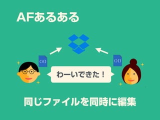 わーいできた！
同じファイルを同時に編集
AFあるある
 