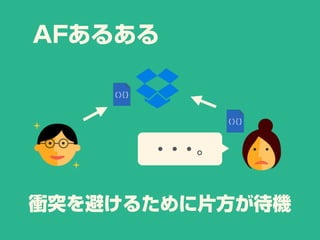 ・・・。
衝突を避けるために片方が待機
AFあるある
 