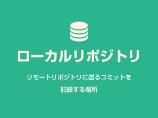 リモートリポジトリに送るコミットを
記録する場所
ローカルリポジトリ
 