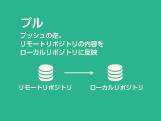 リモートリポジトリ
プル
プッシュの逆。
リモートリポジトリの内容を
ローカルリポジトリに反映
ローカルリポジトリ
 