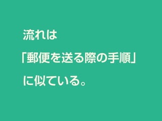 流れは
「郵便を送る際の手順」
に似ている。
 