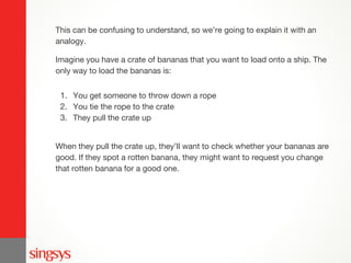 This can be confusing to understand, so we’re going to explain it with an
analogy.
Imagine you have a crate of bananas that you want to load onto a ship. The
only way to load the bananas is:
1. You get someone to throw down a rope
2. You tie the rope to the crate
3. They pull the crate up
When they pull the crate up, they’ll want to check whether your bananas are
good. If they spot a rotten banana, they might want to request you change
that rotten banana for a good one.
 