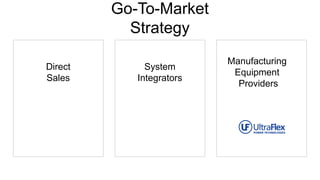 Go-To-Market
Strategy
Direct
Sales
System
Integrators
Manufacturing
Equipment
Providers
