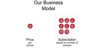 Our Business
Model
Price
per
sensor
Subscription
based on number of
sensors