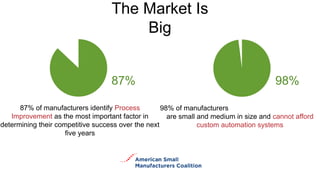 The Market Is
Big
87%
98%
87% of manufacturers identify Process
98% of manufacturers
Improvement as the most important factor in
are small and medium in size and cannot afford
determining their competitive success over the next
custom automation systems
five years