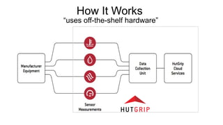 How It Works
āuses off-the-shelf hardwareā