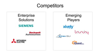 Competitors
Enterprise
Solutions
Emerging
Players