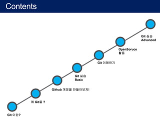 Contents
Git 이란?
왜 Git을 ?
Github 계정을 만들어보자!
Git 실습
Basic
Git 이해하기
Git 실습
Advanced
OpenSoruce
활동
 