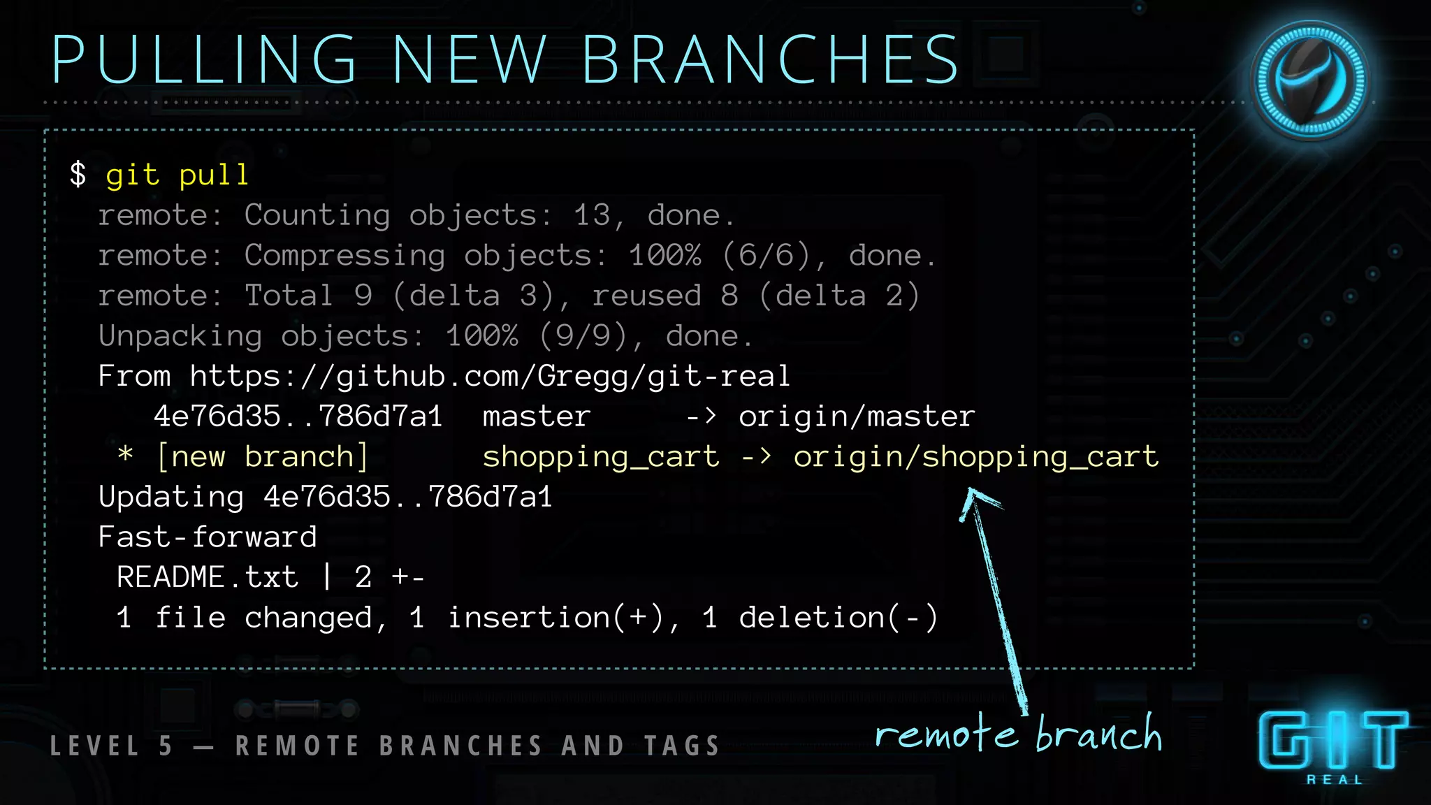 PULLING NEW BRANCHES
remote: Counting objects: 13, done.
remote: Compressing objects: 100% (6/6), done.
remote: Total 9 (delta 3), reused 8 (delta 2)
Unpacking objects: 100% (9/9), done.
From https://github.com/Gregg/git-real
4e76d35..786d7a1 master -> origin/master
* [new branch] shopping_cart -> origin/shopping_cart
Updating 4e76d35..786d7a1
Fast-forward
README.txt | 2 +-
1 file changed, 1 insertion(+), 1 deletion(-)
remote branch
$ git pull
L E V E L 5 — R E M O T E B R A N C H E S A N D T A G S
 
