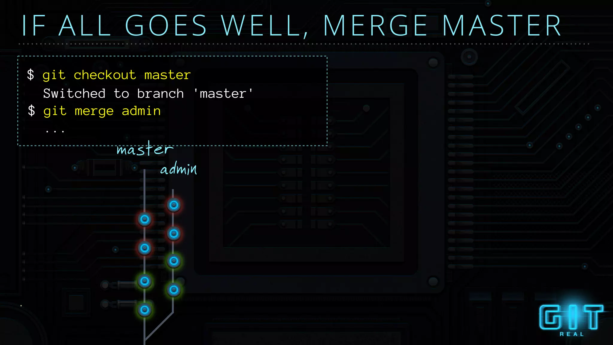 IF ALL GOES WELL, MERGE MASTER
$ git checkout master
Switched to branch 'master'
admin
master
$ git merge admin
...
 