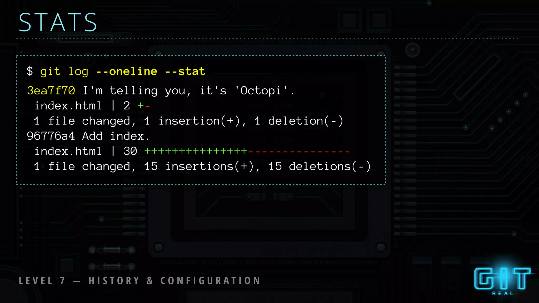 $ git log --oneline --stat
STATS
L E V E L 7 — H I S T O R Y & C O N F I G U R A T I O N
3ea7f70 I'm telling you, it's 'Octopi'.
index.html | 2 +-
1 file changed, 1 insertion(+), 1 deletion(-)
96776a4 Add index.
index.html | 30 +++++++++++++++---------------
1 file changed, 15 insertions(+), 15 deletions(-)
 