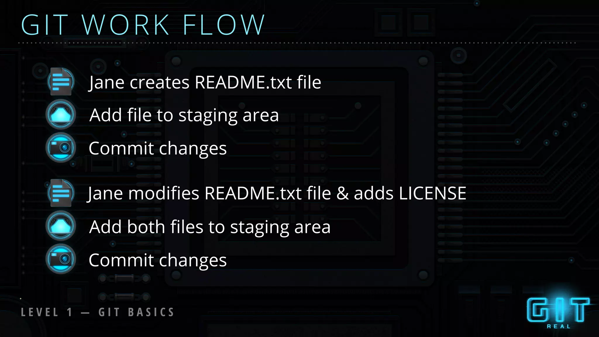 Commit changes
L E V E L 1 — G I T B A S I C S
GIT WORK FLOW
Jane creates README.txt ﬁle
Add ﬁle to staging area
Jane modiﬁes README.txt ﬁle & adds LICENSE
Add both ﬁles to staging area
Commit changes
 