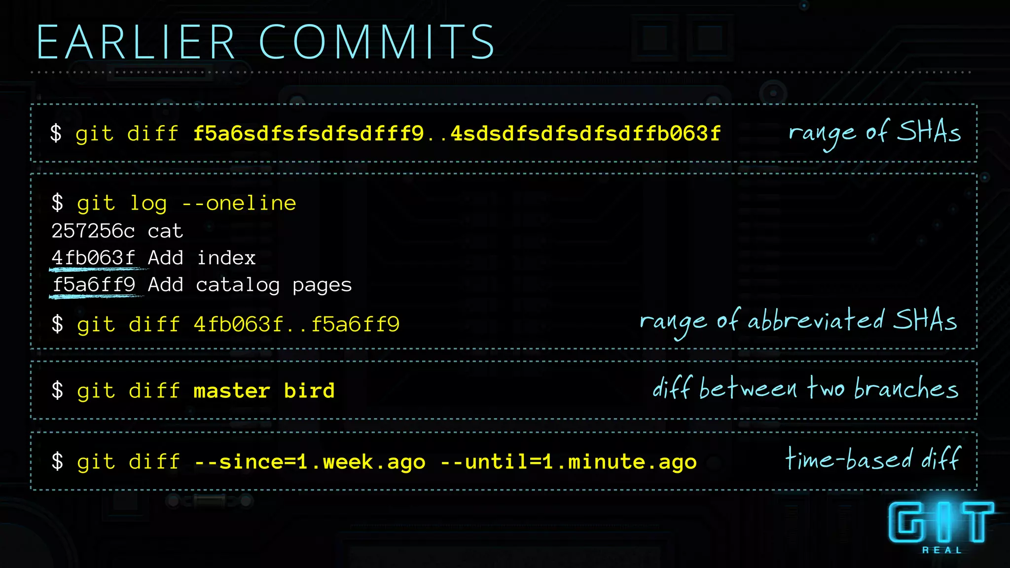 257256c cat
4fb063f Add index
f5a6ff9 Add catalog pages
$ git log --oneline
EARLIER COMMITS
range of abbreviated SHAs
$ git diff master bird diff between two branches
$ git diff --since=1.week.ago --until=1.minute.ago time-based diff
$ git diff f5a6sdfsfsdfsdfff9..4sdsdfsdfsdfsdffb063f range of SHAs
$ git diff 4fb063f..f5a6ff9
 