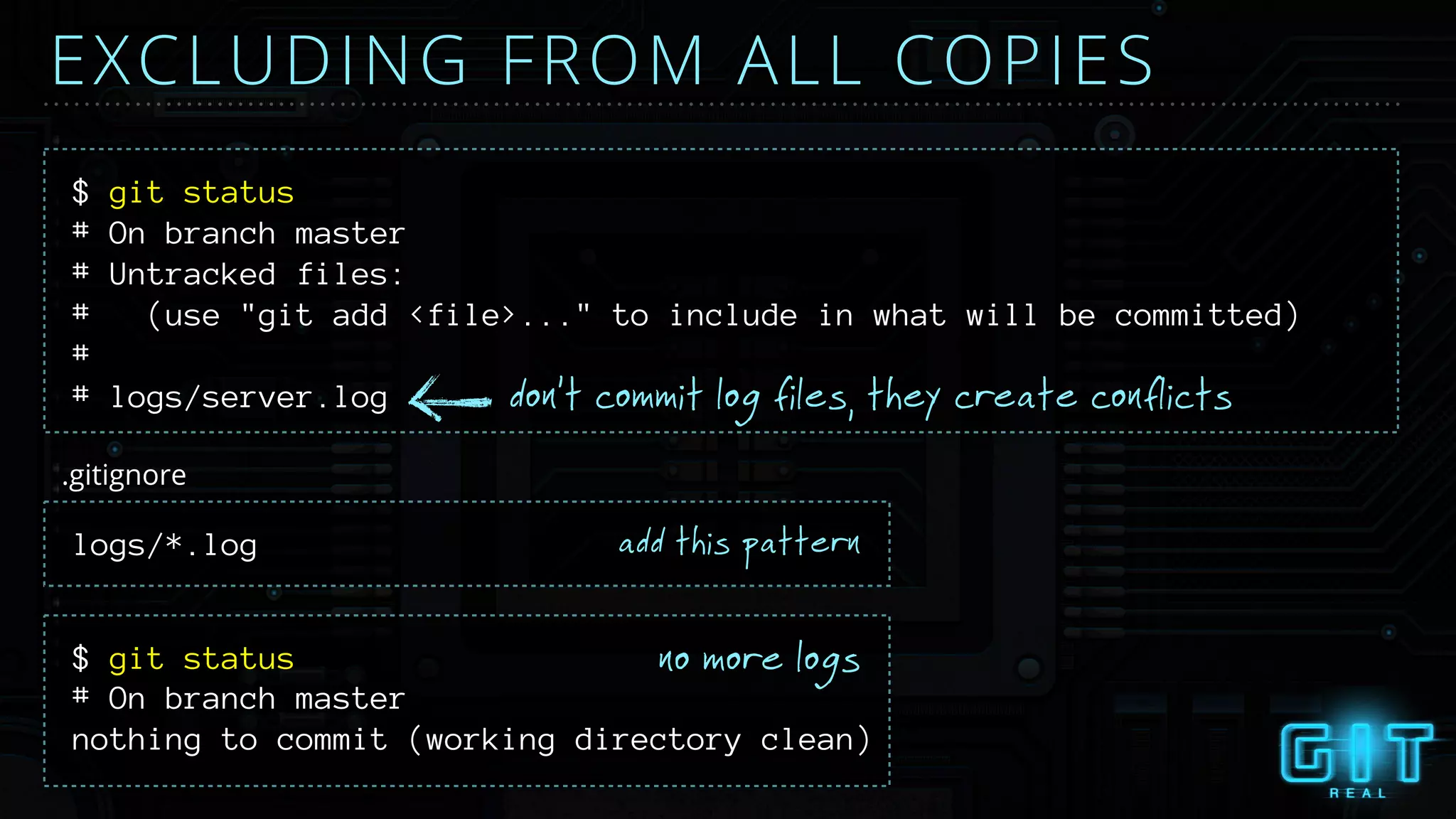 # On branch master
# Untracked files:
# (use "git add <file>..." to include in what will be committed)
#
# logs/server.log don’t commit log files, they create conflicts
$ git status
EXCLUDING FROM ALL COPIES
logs/*.log
$ git status no more logs
.gitignore
add this pattern
# On branch master
nothing to commit (working directory clean)
 