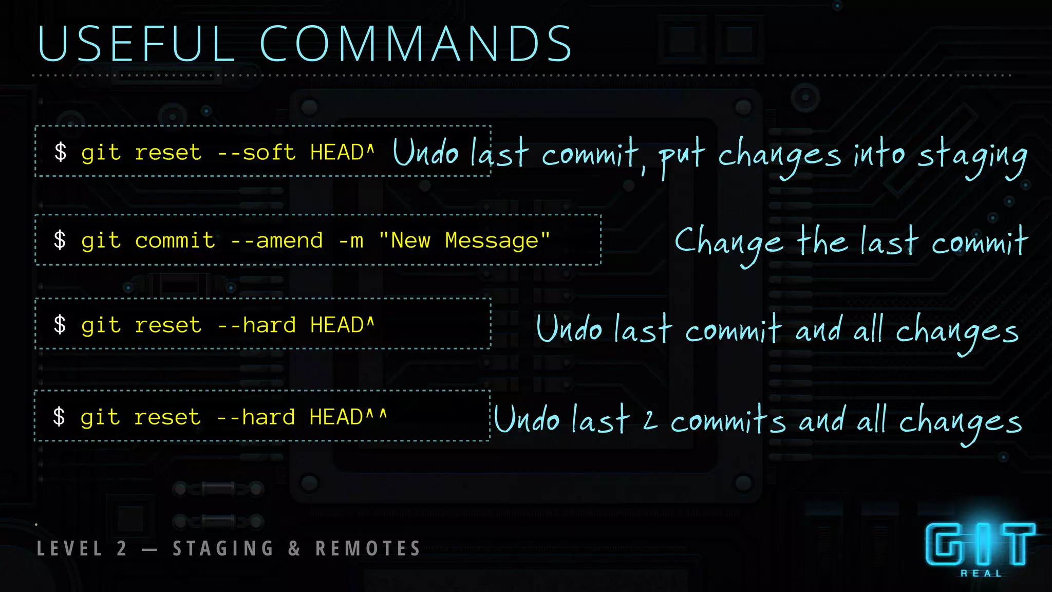USEFUL COMMANDS
$ git reset --soft HEAD^ Undo last commit, put changes into staging
git reset --hard HEAD^ Undo last commit and all changes$
git commit --amend -m "New Message" Change the last commit$
git reset --hard HEAD^^ Undo last 2 commits and all changes$
L E V E L 2 — S T A G I N G & R E M O T E S
 