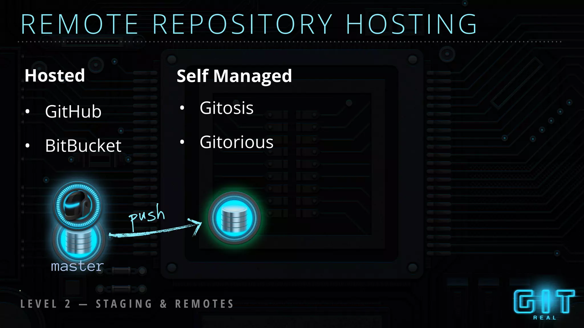 REMOTE REPOSITORY HOSTING
• GitHub
• BitBucket
• Gitosis
• Gitorious
Hosted Self Managed
L E V E L 2 — S T A G I N G & R E M O T E S
push
master
 