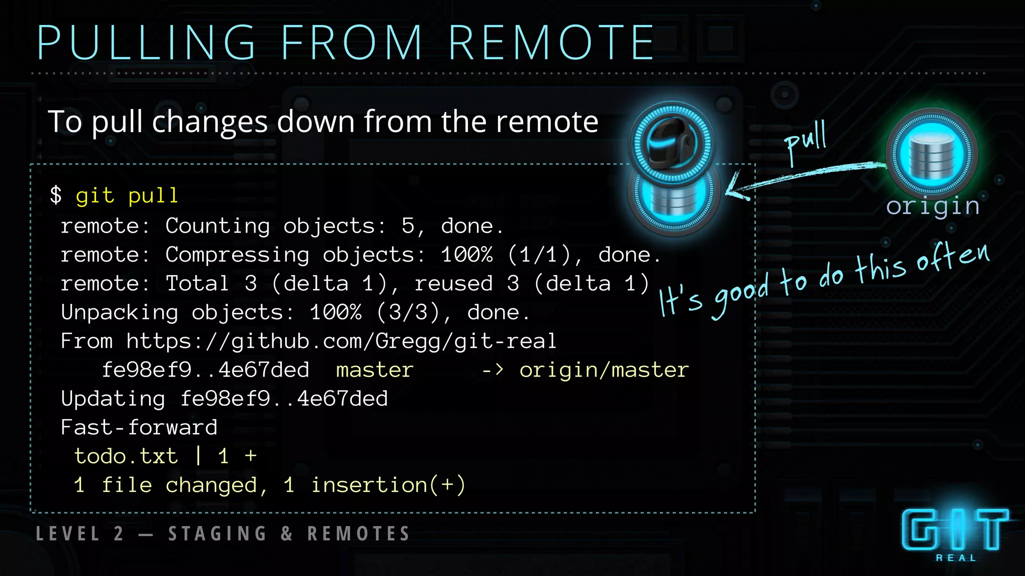 PULLING FROM REMOTE
$ git pull
remote: Counting objects: 5, done.
remote: Compressing objects: 100% (1/1), done.
remote: Total 3 (delta 1), reused 3 (delta 1)
Unpacking objects: 100% (3/3), done.
From https://github.com/Gregg/git-real
fe98ef9..4e67ded master -> origin/master
Updating fe98ef9..4e67ded
Fast-forward
todo.txt | 1 +
1 file changed, 1 insertion(+)
To pull changes down from the remote
L E V E L 2 — S T A G I N G & R E M O T E S
pull
origin
It’s good to do this often
 