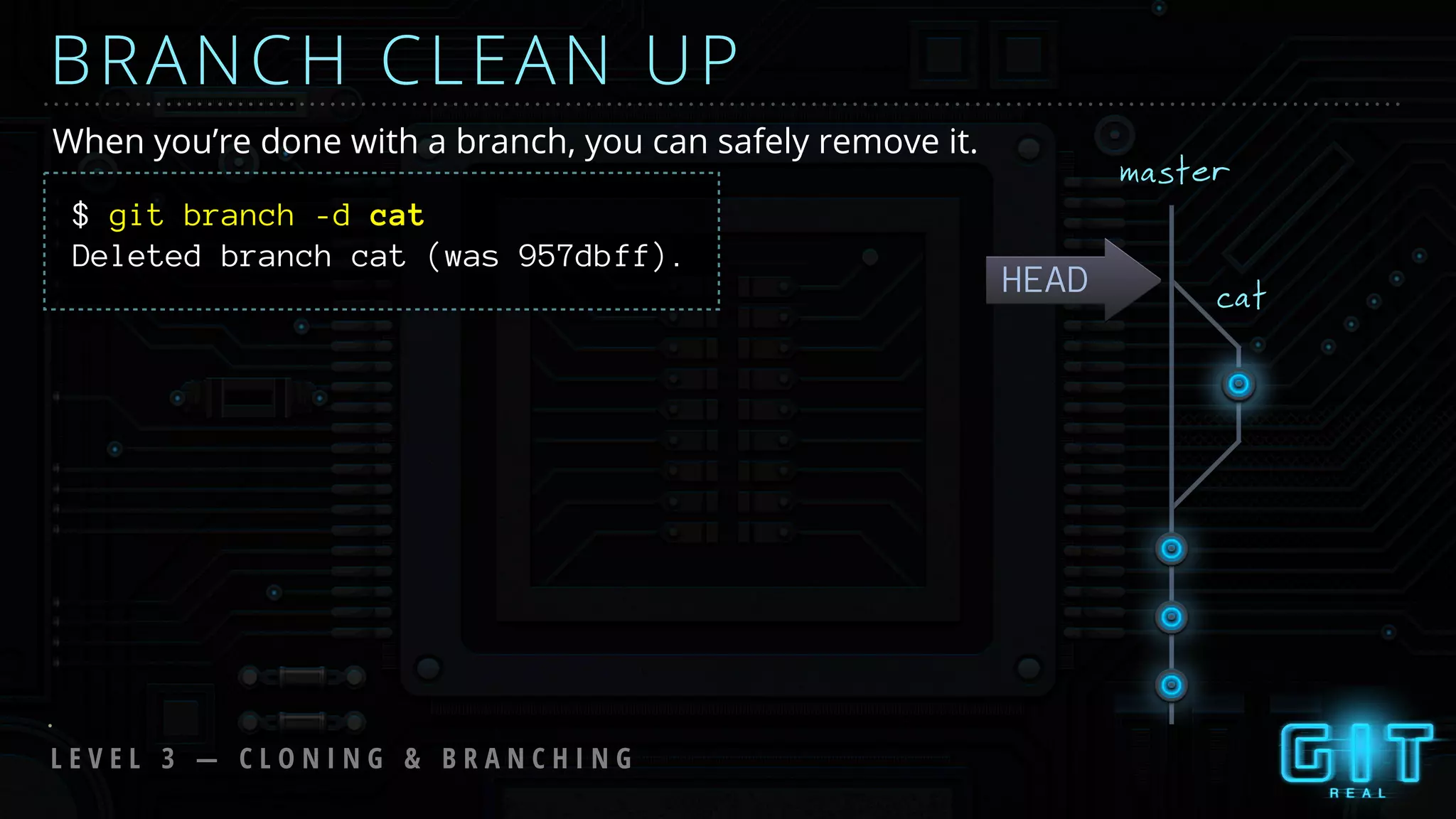 cat
BRANCH CLEAN UP
When you’re done with a branch, you can safely remove it.
master
HEAD
$ git branch -d cat
Deleted branch cat (was 957dbff).
L E V E L 3 — C L O N I N G & B R A N C H I N G
 