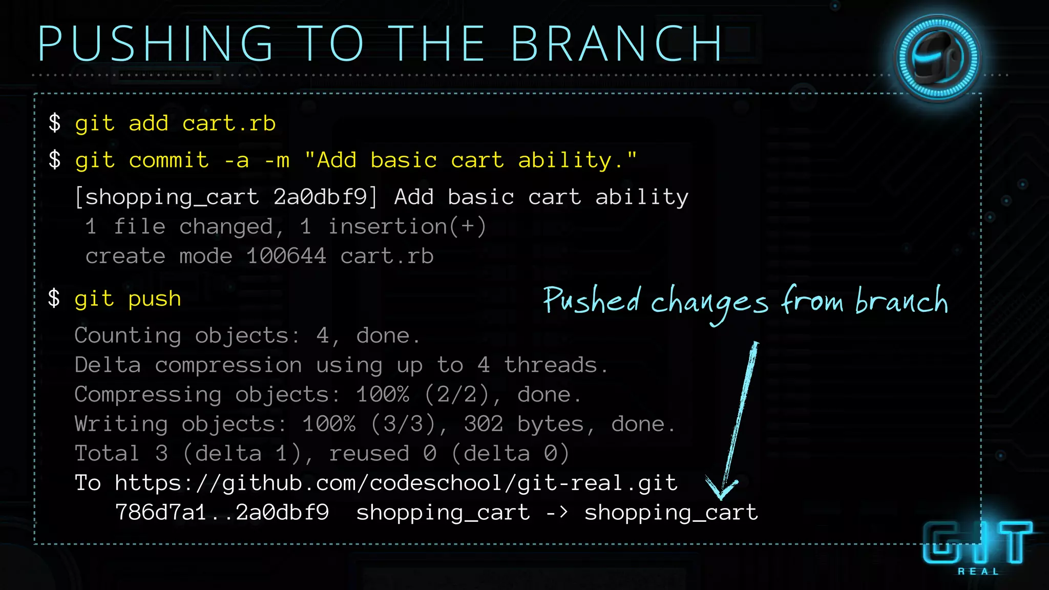 PUSHING TO THE BRANCH
$ git add cart.rb
$ git commit -a -m "Add basic cart ability."
[shopping_cart 2a0dbf9] Add basic cart ability
1 file changed, 1 insertion(+)
create mode 100644 cart.rb
Pushed changes from branch$ git push
Counting objects: 4, done.
Delta compression using up to 4 threads.
Compressing objects: 100% (2/2), done.
Writing objects: 100% (3/3), 302 bytes, done.
Total 3 (delta 1), reused 0 (delta 0)
To https://github.com/codeschool/git-real.git
786d7a1..2a0dbf9 shopping_cart -> shopping_cart
 