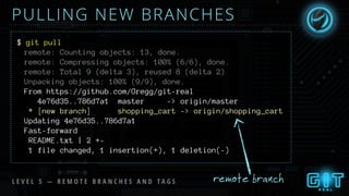 PULLING NEW BRANCHES
remote: Counting objects: 13, done.
remote: Compressing objects: 100% (6/6), done.
remote: Total 9 (delta 3), reused 8 (delta 2)
Unpacking objects: 100% (9/9), done.
From https://github.com/Gregg/git-real
4e76d35..786d7a1 master -> origin/master
* [new branch] shopping_cart -> origin/shopping_cart
Updating 4e76d35..786d7a1
Fast-forward
README.txt | 2 +-
1 file changed, 1 insertion(+), 1 deletion(-)
remote branch
$ git pull
L E V E L 5 — R E M O T E B R A N C H E S A N D T A G S
 
