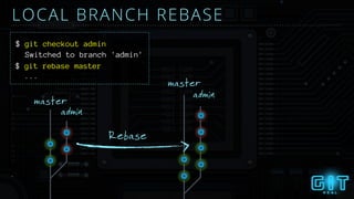 admin
LOCAL BRANCH REBASE
master
$ git checkout admin
Switched to branch 'admin'
admin
master
Rebase
$ git rebase master
...
 