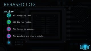 REBASED LOG
master
Add lie to readme.
Add product and store models.
Add truth to readme.
Add shopping cart.
 