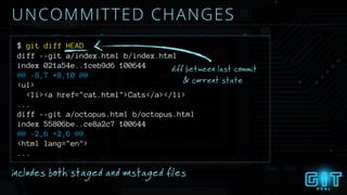 diff --git a/index.html b/index.html
index 021a54e..1ceb9d6 100644
@@ -8,7 +8,10 @@
<ul>
<li><a href="cat.html">Cats</a></li>
...
diff --git a/octopus.html b/octopus.html
index 55806be..ce8a2c7 100644
@@ -2,6 +2,6 @@
<html lang="en">
...
$ git diff HEAD
UNCOMMITTED CHANGES
diff between last commit
& current state
includes both staged and unstaged files
 