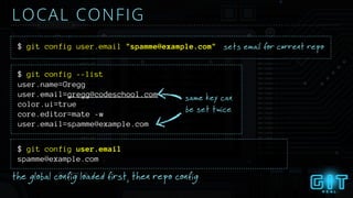 $ git config user.email
LOCAL CONFIG
$ git config user.email "spamme@example.com"
$ git config --list
same key can
be set twice
the global config loaded first, then repo config
sets email for current repo
user.name=Gregg
user.email=gregg@codeschool.com
color.ui=true
core.editor=mate -w
user.email=spamme@example.com
spamme@example.com
 