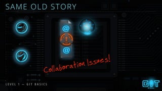 L E V E L 1 — G I T B A S I C S
SAME OLD STORY
Collaboration Issues!
 
