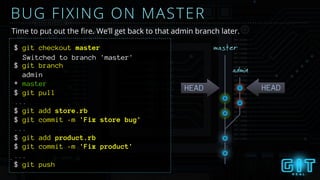admin
BUG FIXING ON MASTER
master$ git checkout master
HEAD
Switched to branch 'master'
Time to put out the ﬁre. We’ll get back to that admin branch later.
$ git branch
admin
* master
$ git pull
...
$ git add store.rb
$ git commit -m 'Fix store bug'
...
$ git add product.rb
$ git commit -m 'Fix product'
...
$ git push
HEAD
 
