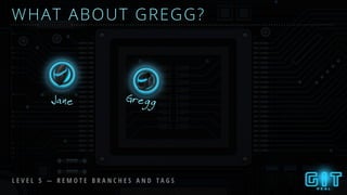 WHAT ABOUT GREGG?
L E V E L 5 — R E M O T E B R A N C H E S A N D T A G S
GreggJane
 