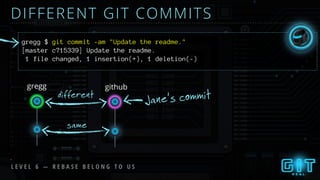 DIFFERENT GIT COMMITS
same
different
gregg github
Jane’s commit
gregg $ git commit -am "Update the readme."
[master c715339] Update the readme.
1 file changed, 1 insertion(+), 1 deletion(-)
L E V E L 6 — R E B A S E B E L O N G T O U S
 