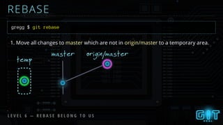 L E V E L 6 — R E B A S E B E L O N G T O U S
REBASE
gregg $ git rebase
master origin/master
1. Move all changes to master which are not in origin/master to a temporary area.
temp
 