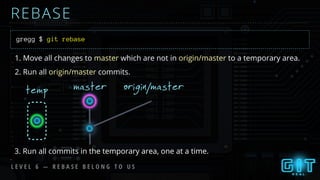 L E V E L 6 — R E B A S E B E L O N G T O U S
REBASE
gregg $ git rebase
1. Move all changes to master which are not in origin/master to a temporary area.
2. Run all origin/master commits.
3. Run all commits in the temporary area, one at a time.
temp master origin/master
 
