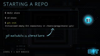 L E V E L 1 — G I T B A S I C S
STARTING A REPO
git metadata is stored here
$ mkdir store
$ cd store
$ git init
Initialized empty Git repository in /Users/gregg/store/.git/
 