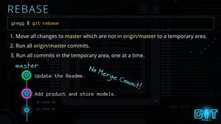 gregg $ git rebase
master
1. Move all changes to master which are not in origin/master to a temporary area.
2. Run all origin/master commits.
3. Run all commits in the temporary area, one at a time.
Add product and store models.
Update the Readme.
No Merge Commit!
REBASE
 