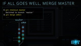 IF ALL GOES WELL, MERGE MASTER
$ git checkout master
Switched to branch 'master'
admin
master
$ git merge admin
...
 