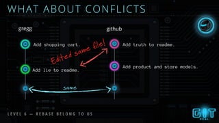 WHAT ABOUT CONFLICTS
same
gregg github
Add lie to readme.
Add product and store models.
Add truth to readme.Add shopping cart.
L E V E L 6 — R E B A S E B E L O N G T O U S
Edited same file!
 