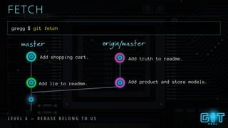 L E V E L 6 — R E B A S E B E L O N G T O U S
FETCH
gregg $ git fetch
master origin/master
Add lie to readme. Add product and store models.
Add truth to readme.Add shopping cart.
 