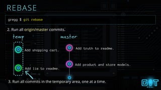 gregg $ git rebase
master
2. Run all origin/master commits.
Add lie to readme.
Add shopping cart.
3. Run all commits in the temporary area, one at a time.
REBASE
temp
Add product and store models.
Add truth to readme.
 