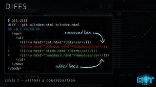 diff --git a/index.html b/index.html
@@ -8,7 +8,10 @@
<nav>
<ul>
<li><a href="cat.html">Cats</a></li>
- <li><a href="octopus.html">Octopuses</a></li>
+ <li><a href="birds.html">Birds</a></li>
+ <li><a href="hamsters.html">Hamsters</a></li>
</ul>
</nav>
</body>
$ git diff
removed line
DIFFS
added lines
L E V E L 7 — H I S T O R Y & C O N F I G U R A T I O N
 