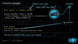 L E V E L 1 — G I T B A S I C S
$ git commit -m "Create a README."
[master abe28da] Create a README.
1 files changed, 1 insertions(+), 0 deletions(-)
create mode 100644 README.txt
Commit changes
$ git status
# On branch master
nothing to commit (working directory clean)
No new or modified files since last commit
Commit message
what work was done?
timeline
master
 