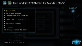 L E V E L 1 — G I T B A S I C S
# On branch master
# Changed but not updated:
#
# modified: README.txt
#
# Untracked files:
#
# LICENSE
no changes added to commit
$ git status
Jane modiﬁes README.txt ﬁle & adds LICENSE
master
 