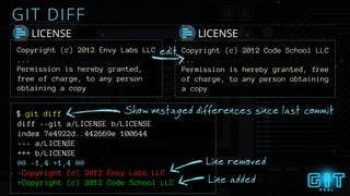 GIT DIFF
LICENSE
Copyright (c) 2012 Envy Labs LLC
...
Permission is hereby granted,
free of charge, to any person
obtaining a copy
LICENSE
Copyright (c) 2012 Code School LLC
...
Permission is hereby granted, free
of charge, to any person obtaining
a copy
diff --git a/LICENSE b/LICENSE
index 7e4922d..442669e 100644
--- a/LICENSE
+++ b/LICENSE
@@ -1,4 +1,4 @@
-Copyright (c) 2012 Envy Labs LLC
+Copyright (c) 2012 Code School LLC
edit
Show unstaged differences since last commit
Line removed
Line added
$ git diff
 