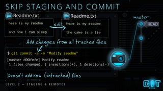 HEAD
SKIP STAGING AND COMMIT
Readme.txt
here is my readme
and now I can sleep
Readme.txt
edit
Add changes from all tracked files
Doesn’t add new (untracked) files
here is my readme
the cake is a lie
$ git commit -a -m "Modify readme"
[master d00fefc] Modify readme
1 files changed, 1 insertions(+), 1 deletions(-)
L E V E L 2 — S T A G I N G & R E M O T E S
master
 