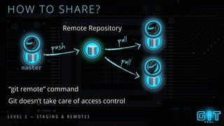HOW TO SHARE?
Git doesn’t take care of access control
“git remote” command
L E V E L 2 — S T A G I N G & R E M O T E S
push
pull
pull
Remote Repository
master
 