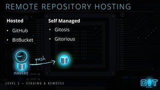 REMOTE REPOSITORY HOSTING
• GitHub
• BitBucket
• Gitosis
• Gitorious
Hosted Self Managed
L E V E L 2 — S T A G I N G & R E M O T E S
push
master
 